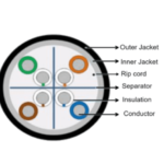 Derwiser CAT 6 Bulk Cable