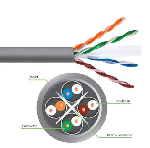 Molex CAT 6A Copper Cables
