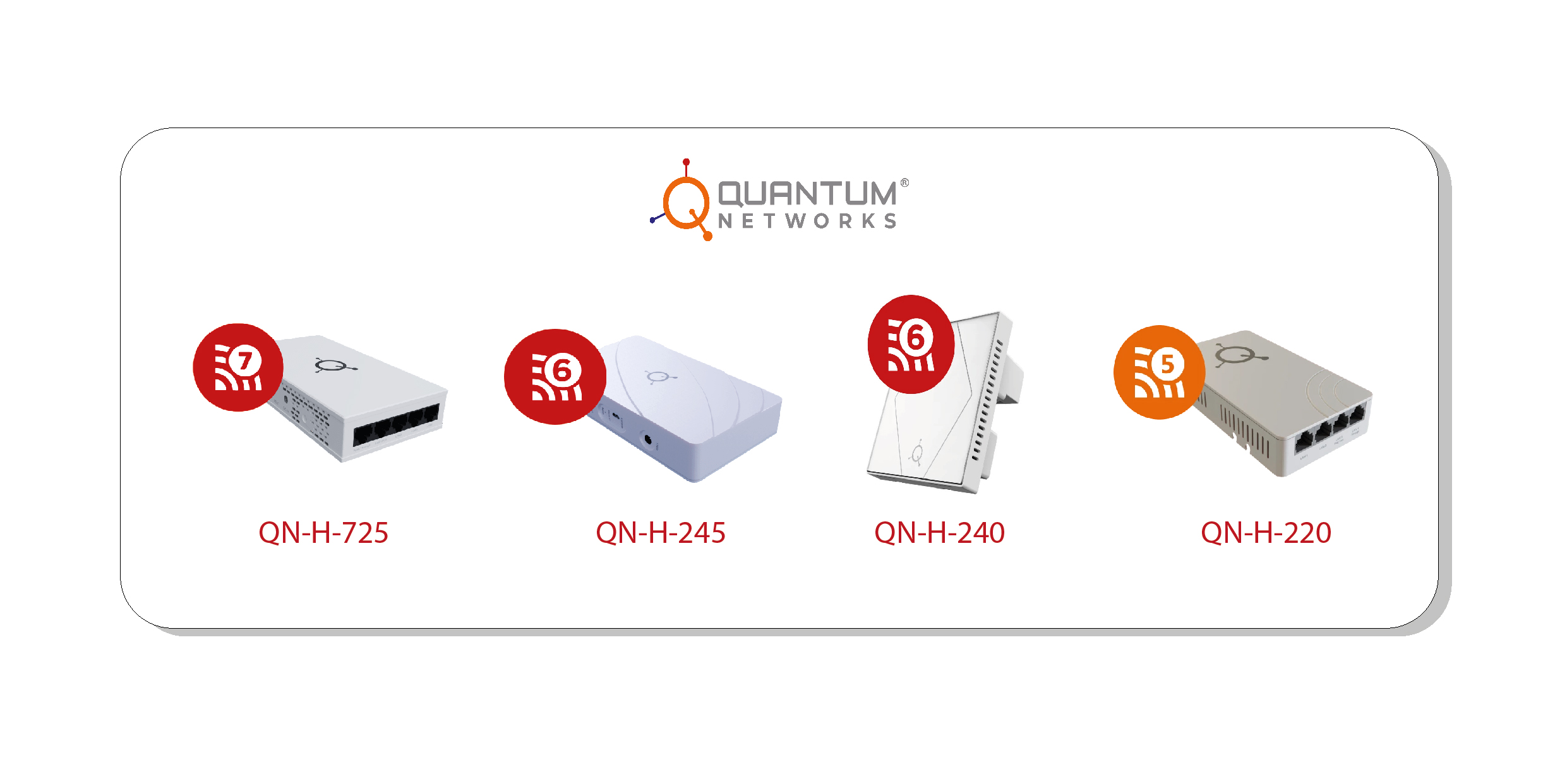 Quantum In-Room Access Points
